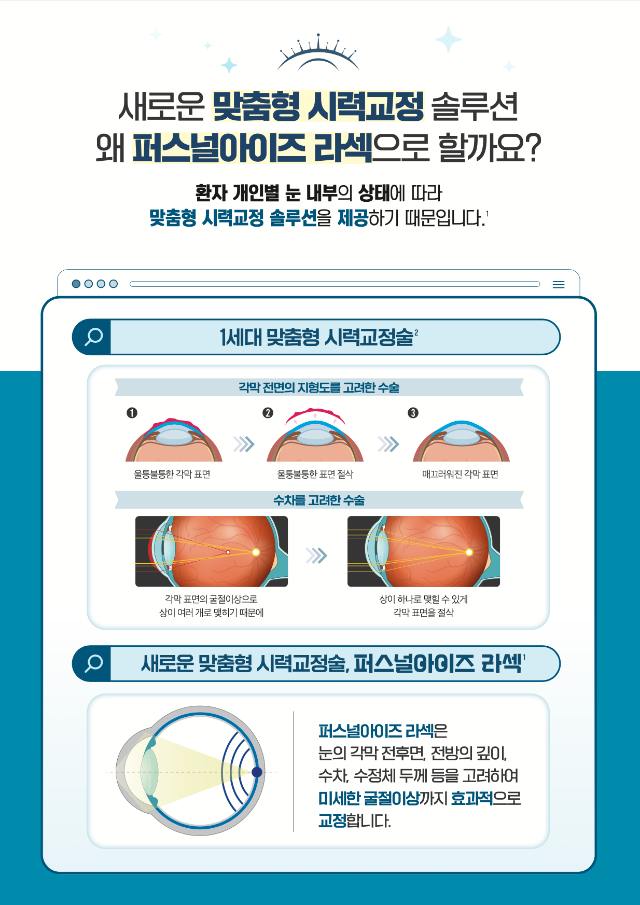 라섹브로셔_1세대차이.png