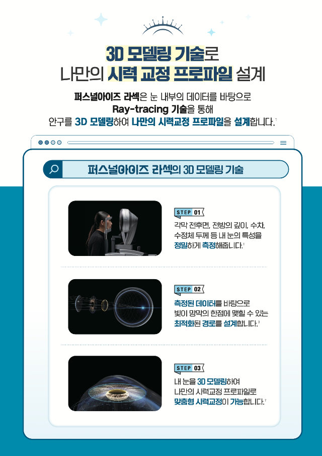 라섹브로셔_3D기술.png