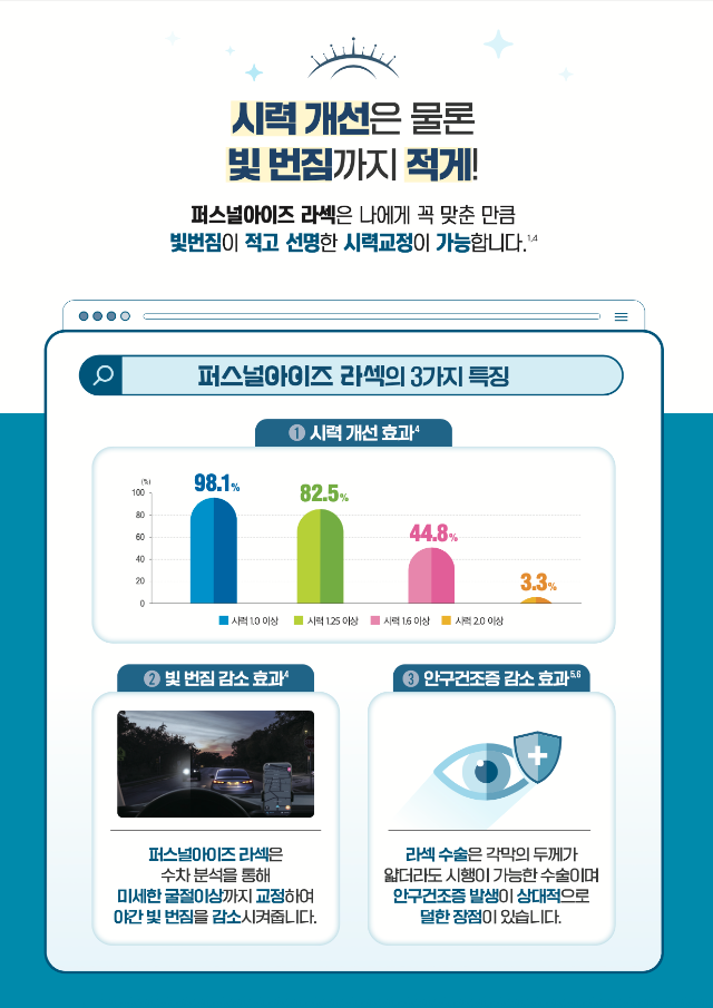 라섹브로셔_효과3.png